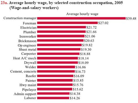 average salary of a sheet metal worker|sheet metal worker job openings.